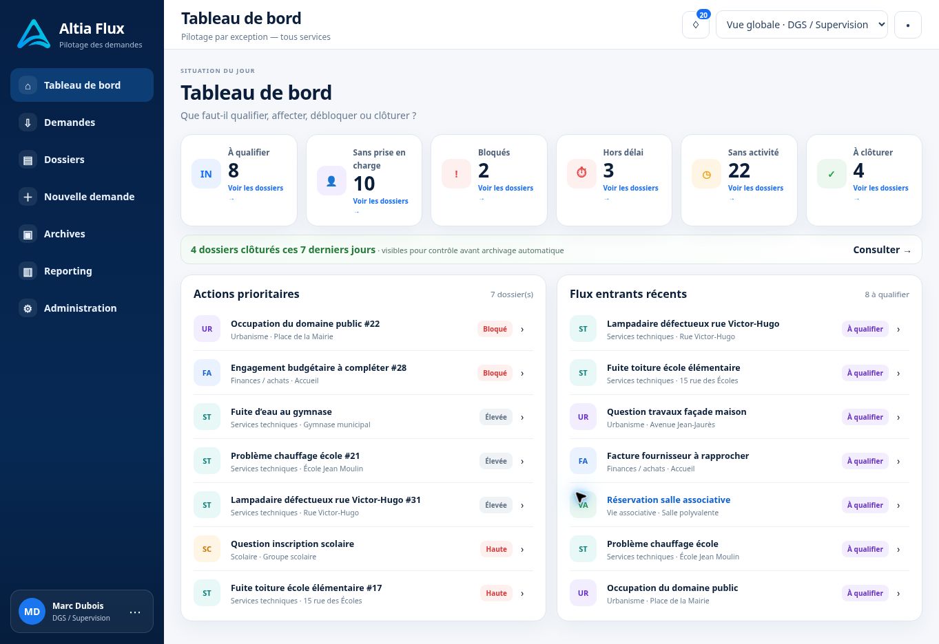 Tableau de bord Altia Flux avec demandes à qualifier, dossiers bloqués, retards et actions prioritaires